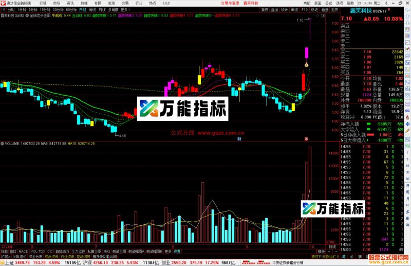通达信金钻龙头主图指标公式源码副图-万能指标公式