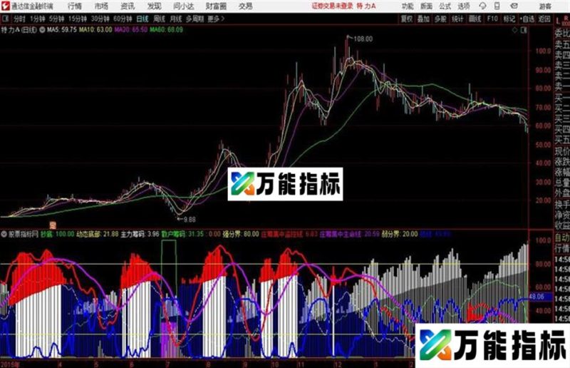 通达信公式散户坑 EA-万能指标公式