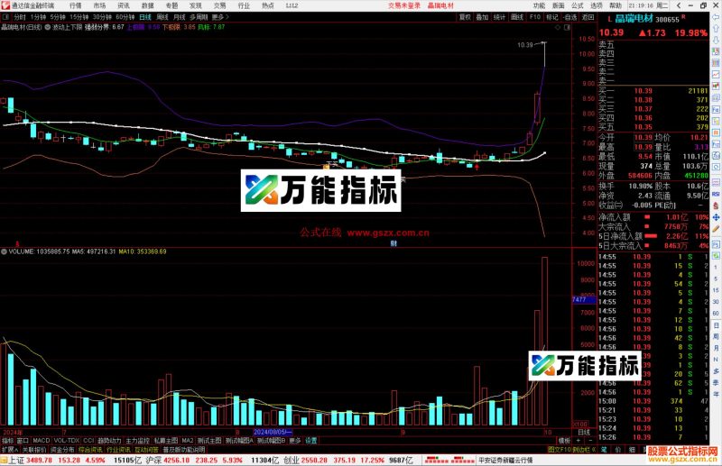 通达信波动上下限主图指标公式源码主图-万能指标公式