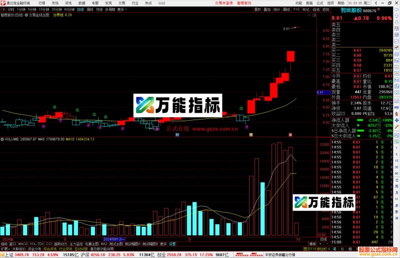 通达信交易金线主图指标公式源码主图-万能指标公式