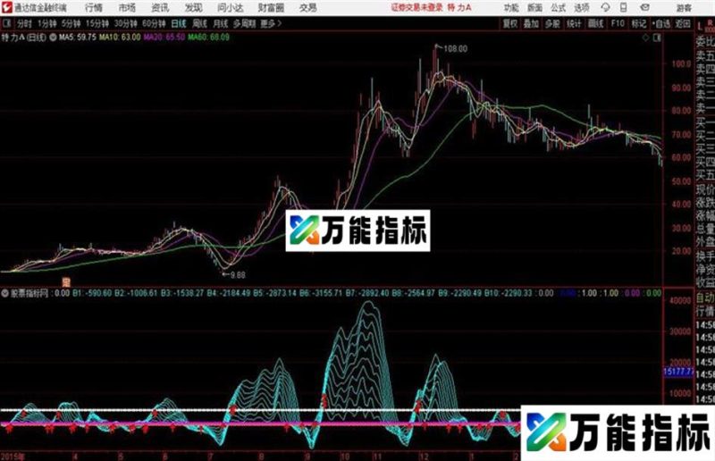 通达信短线买入点 EA-万能指标公式