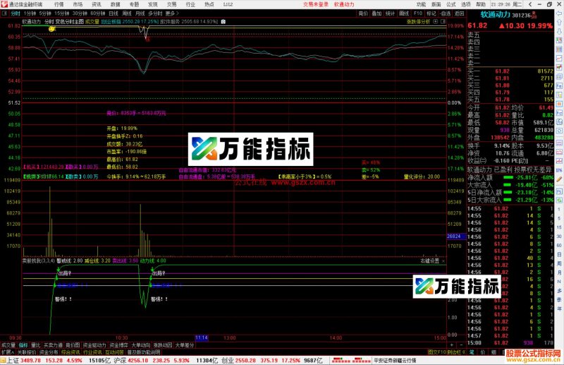通达信变色分时主图指标公式源码-万能指标公式