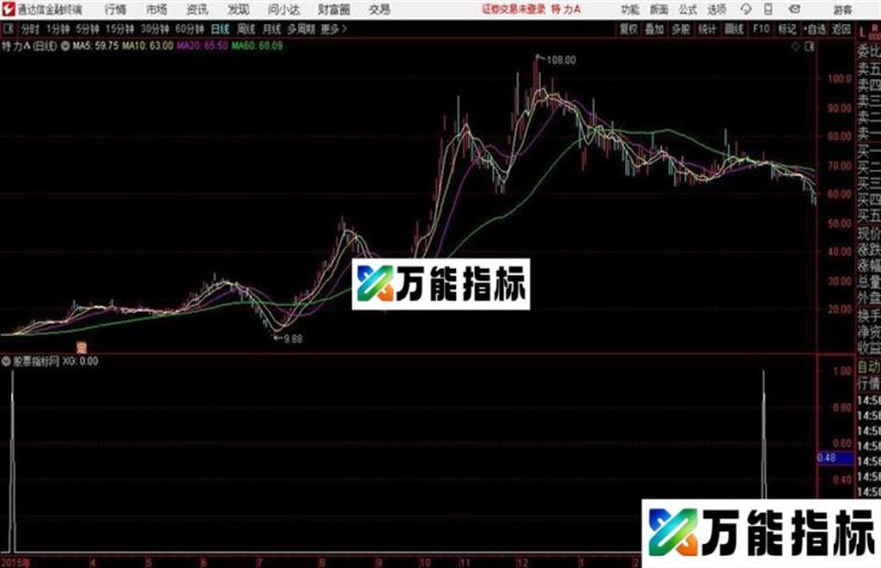 炒股通达信公式 源码 K线图 EA-万能指标公式