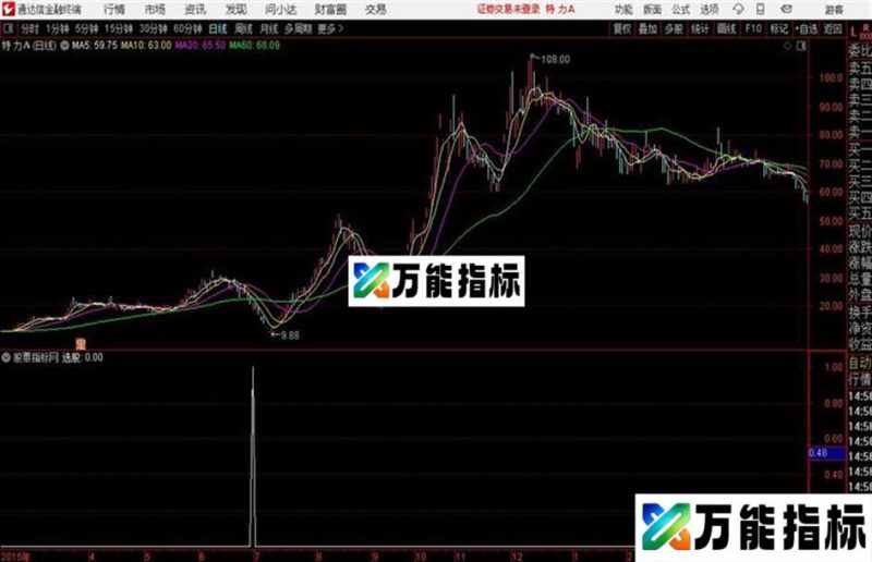 必涨通达信公式 源码 K线图 EA-万能指标公式