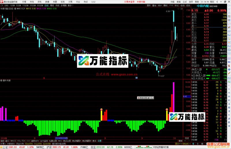 通达信擒牛共振指标公式源码副图-万能指标公式