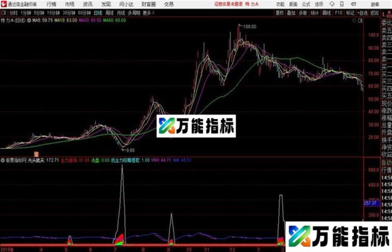 抄底一流通达信公式 源码 K线图 EA-万能指标公式