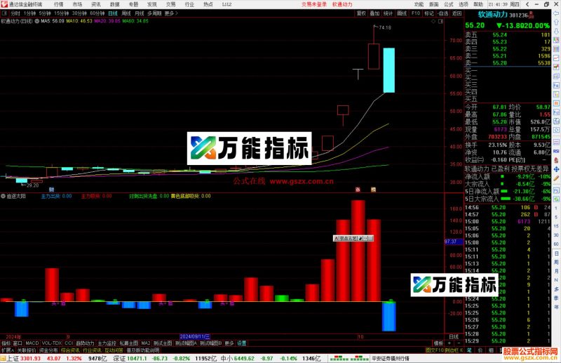 通达信追逐太阳指标公式源码副图-万能指标公式