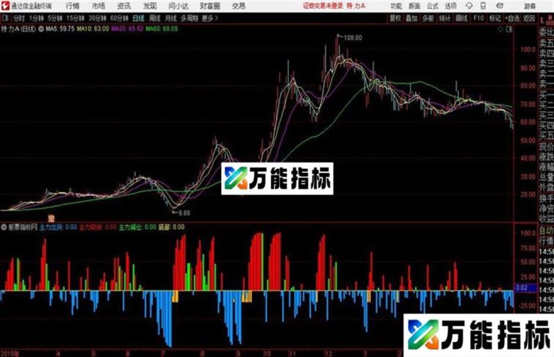 通达信呯凡主力进出 EA-万能指标公式