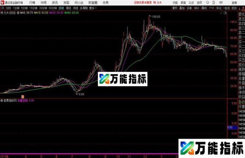 私募密钥通达信副图 K线图 和谐源码分享 EA-万能指标公式