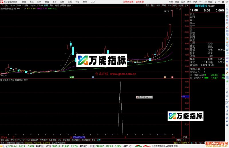 通达信变盘速买选股指标公式源码副图-万能指标公式