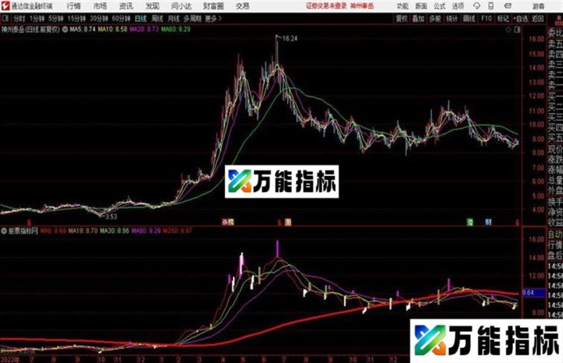 强势主力杀庄副图指标源码分享 EA-万能指标公式
