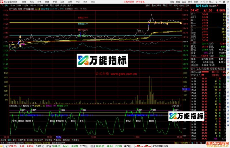 通达信分时控盘主图指标公式源码-万能指标公式