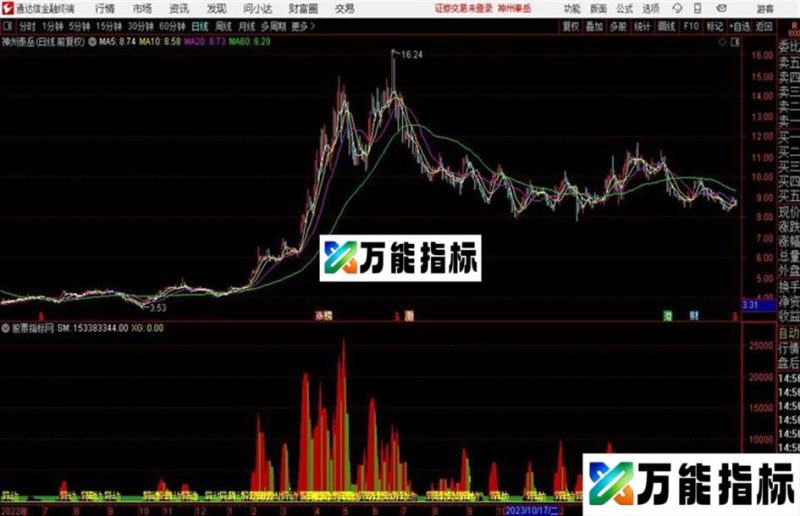 通达信云梦资金副图源码分享 EA-万能指标公式