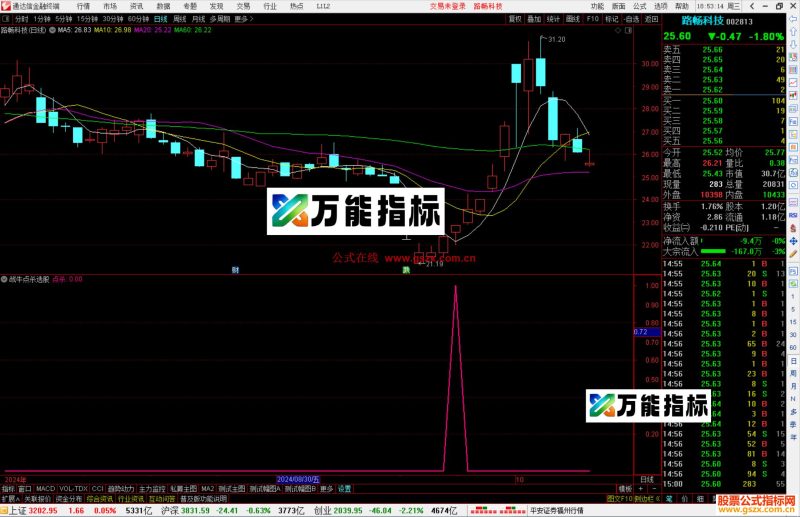 通达信战牛点杀选股指标公式源码副图-万能指标公式