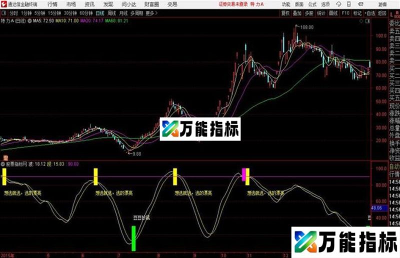 底绝杀底通达信公式 源码 K线图 EA-万能指标公式