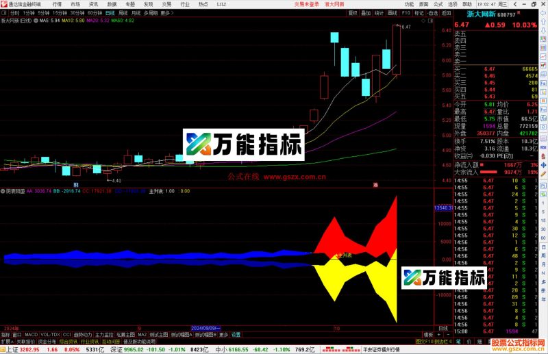 通达信阴衰阳盛指标公式源码副图-万能指标公式