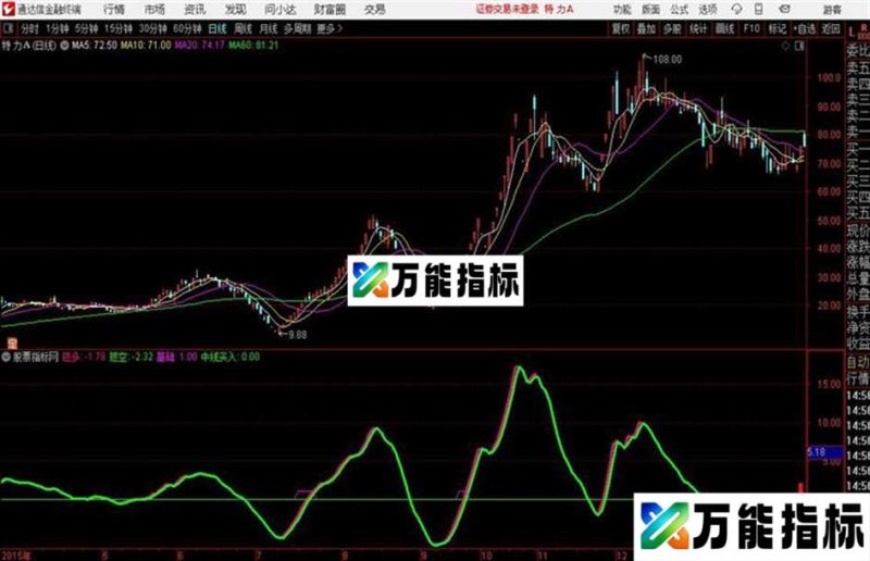 潜龙升天通达信公式 源码 K线图 EA-万能指标公式