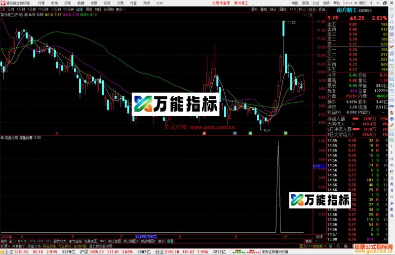 通达信尾盘抢筹副图/选股指标公式真的不输金砖源码-万能指标公式