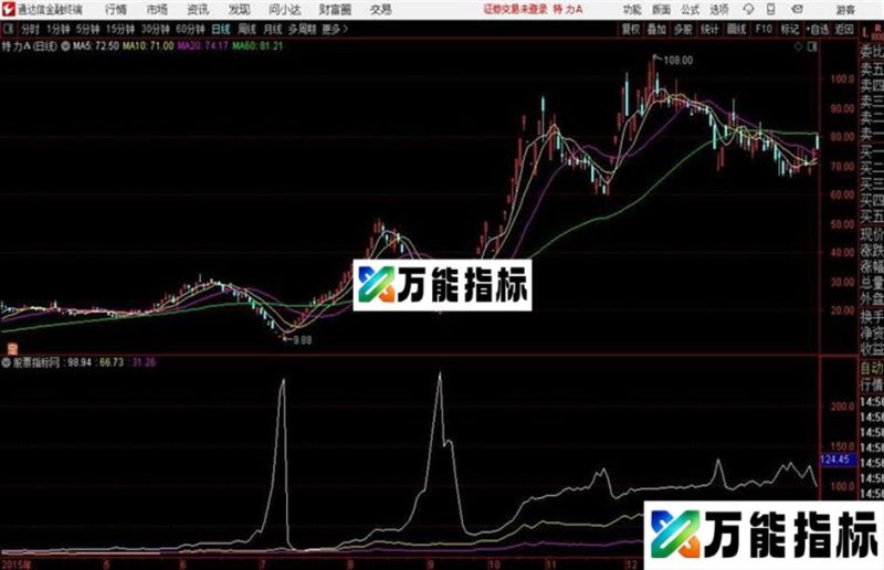 通达信斜率三线主图 EA-万能指标公式