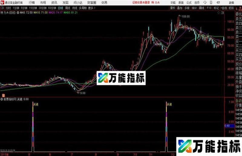 佛祖操盘系统通达信公式 源码 K线图 EA-万能指标公式