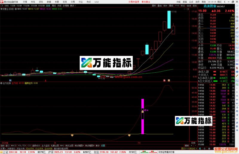 通达信主力拉涨指标副图指标源码分享源码-万能指标公式