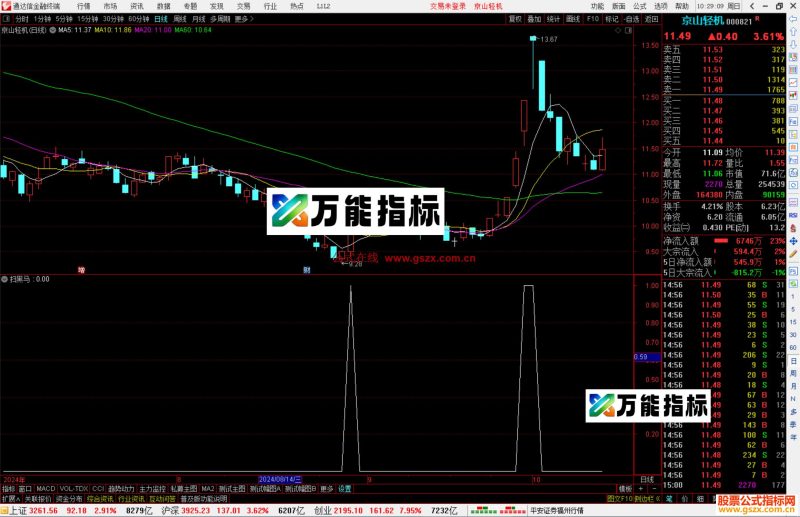 通达信扫黑马指标公式源码副图-万能指标公式