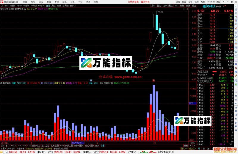 通达信最好最牛的量指标公式源码副图-万能指标公式