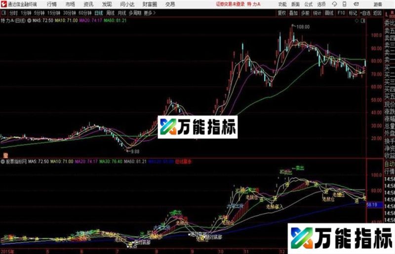 通达信全面够牛主图 EA-万能指标公式