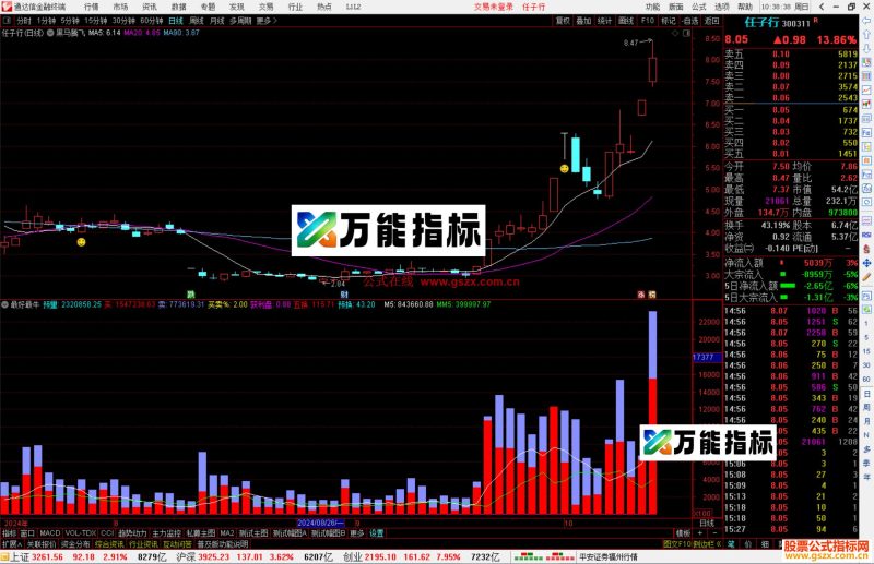 通达信黑马腾飞主图指标公式源码主图-万能指标公式