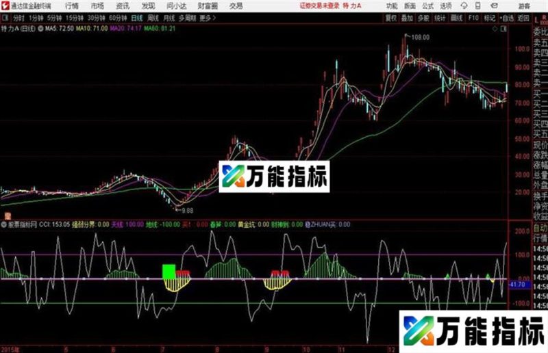 通达信公式 抄底副图 EA-万能指标公式