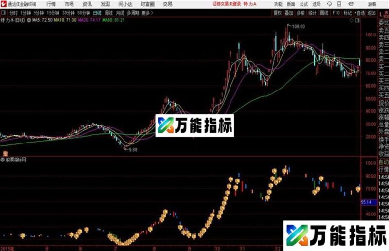 通达信计算阴阳线的实体幅度主图指标 EA-万能指标公式