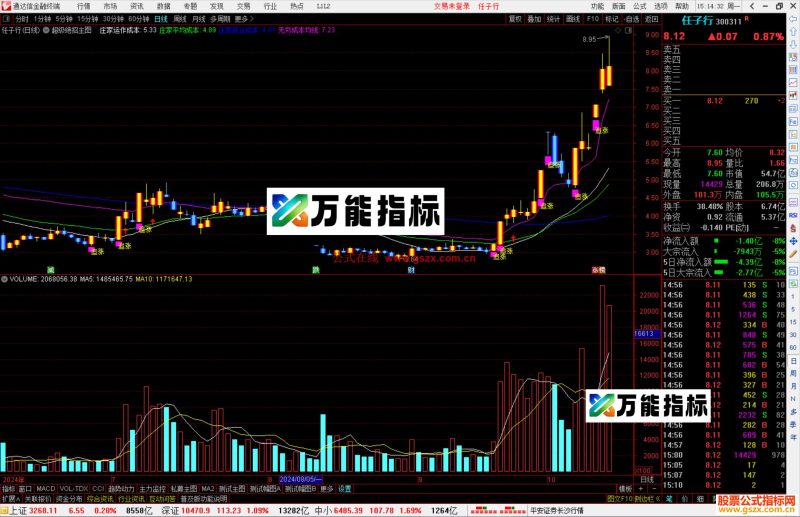 通达信超级绝招主图指标公式源码指标公式-万能指标公式