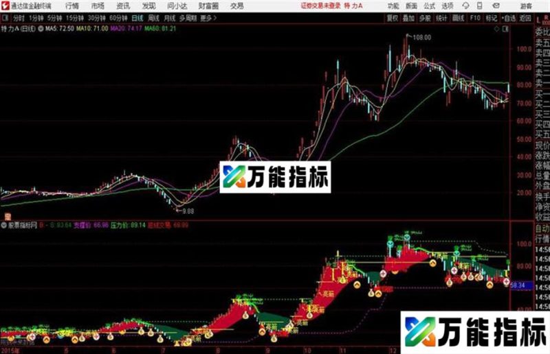 决策阶梯主图通达信公式 源码 K线图 EA-万能指标公式