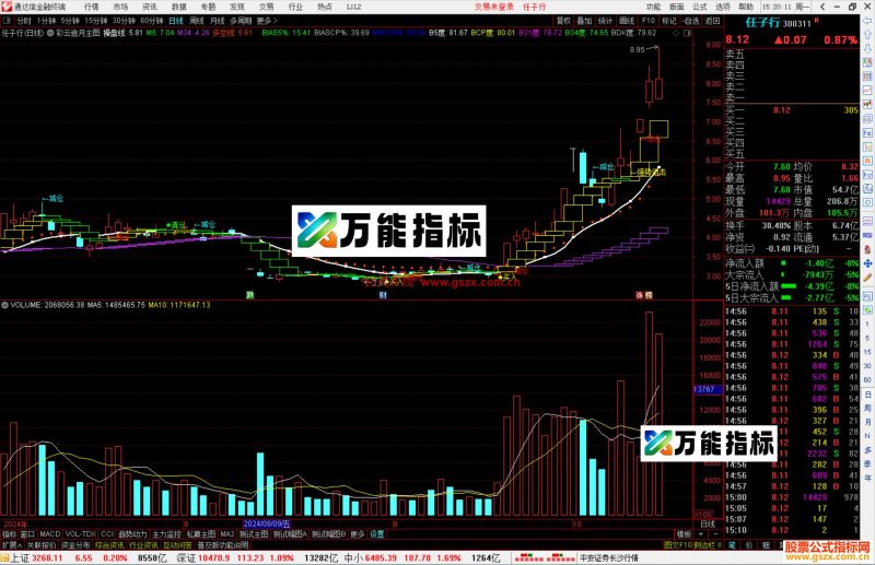 通达信彩云追月主图指标公式源码指标公式-万能指标公式