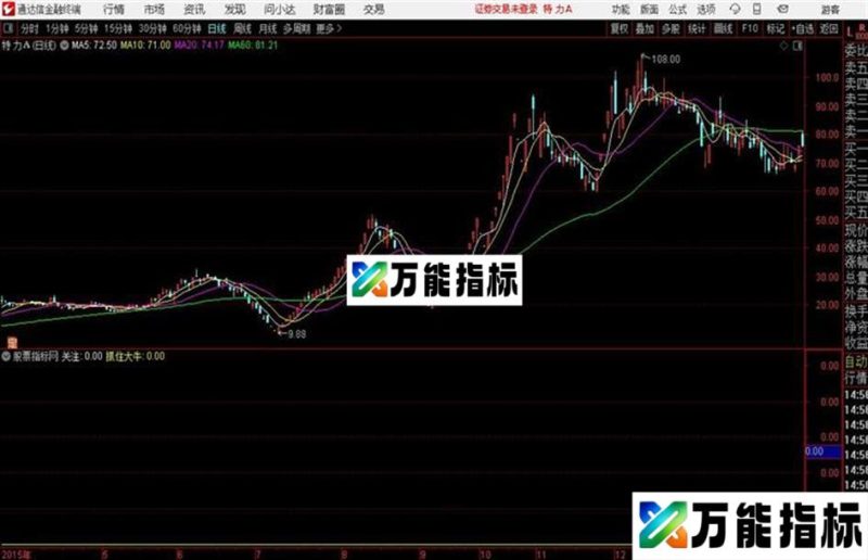 延宏抓牛通达信公式 源码 K线图 EA-万能指标公式
