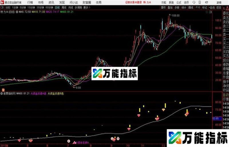 通达信大资金买卖主图 EA-万能指标公式