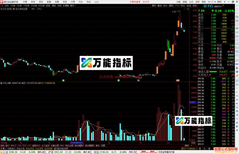 通达信龙头预判主图指标公式源码钱袋子-万能指标公式