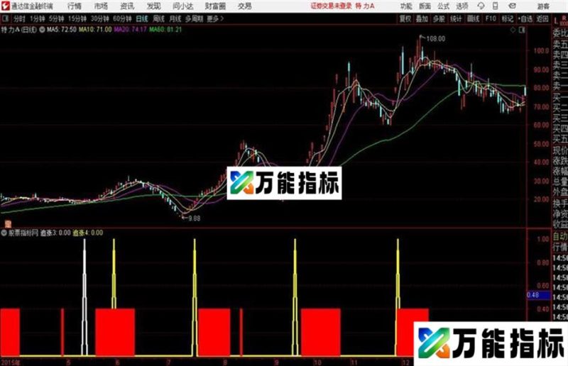 精准追涨通达信公式 源码 K线图 EA-万能指标公式