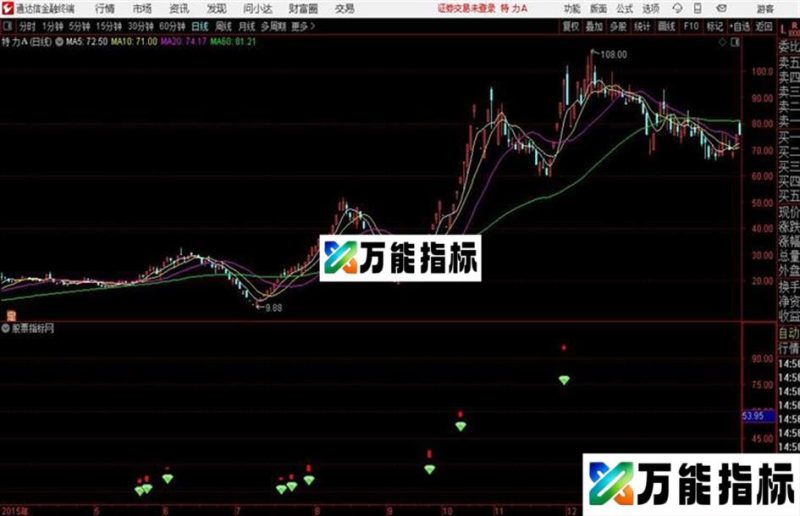 通达信回眸一笑主图 EA-万能指标公式