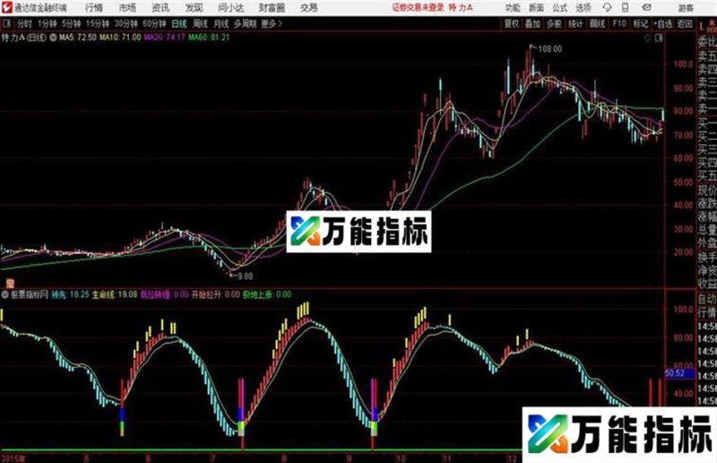 牛启动通达信公式 源码 K线图 EA-万能指标公式
