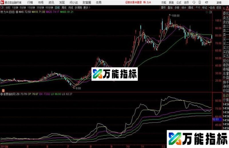 通达信币差比均线主图 EA-万能指标公式