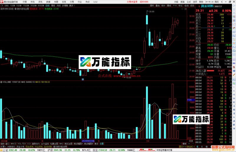 通达信跑步进场主图指标公式源码-万能指标公式
