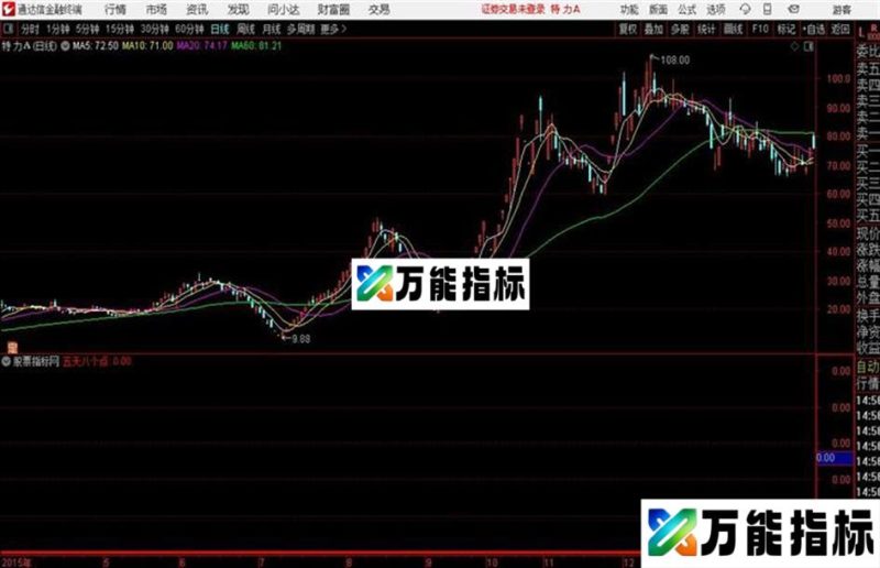 通达信五天八个点 EA-万能指标公式