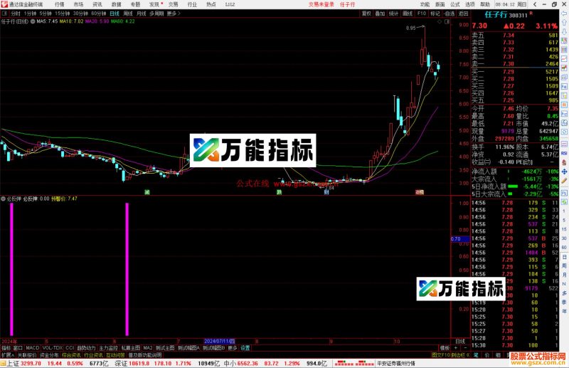 通达信必反弹副图/选股指标公式源码-万能指标公式