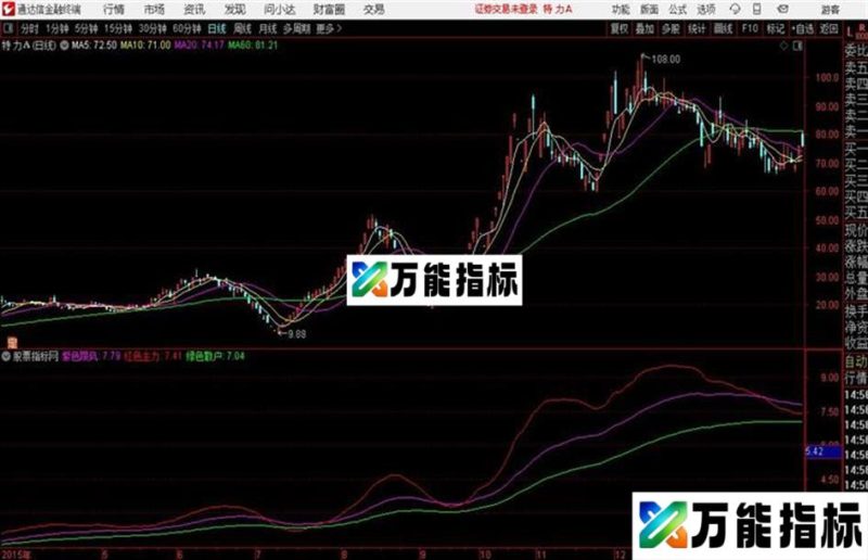 至尊分时通达信公式 源码 K线图 EA-万能指标公式