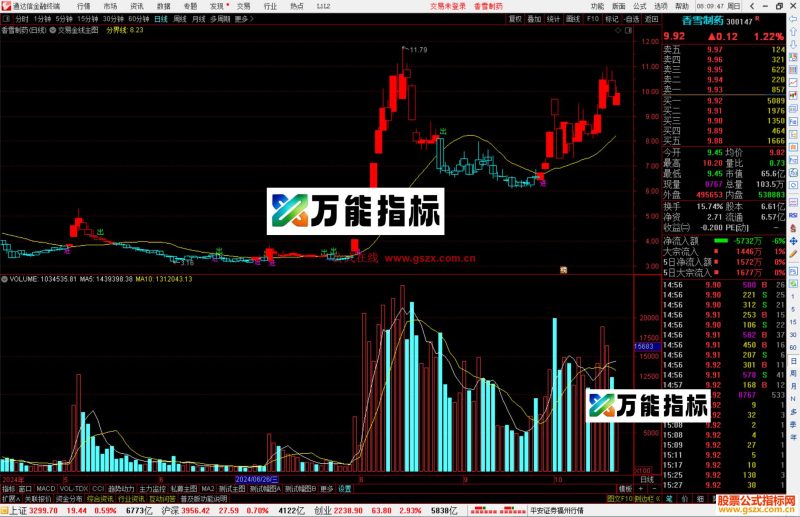 通达信【交易金线主图】买卖金线 注意上传打开上升空间源码主图-万能指标公式