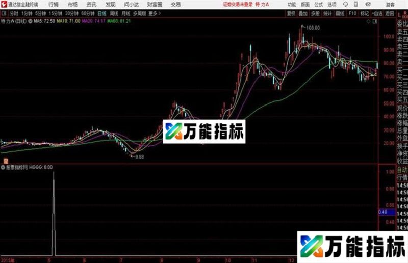 引弓待发通达信公式 源码 K线图 EA-万能指标公式