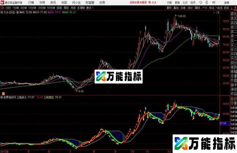 通达信锁住主力主图 EA-万能指标公式