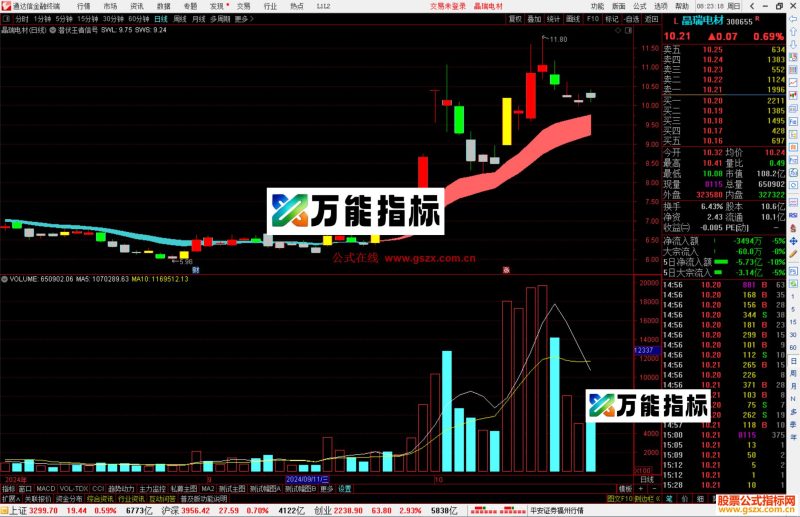 通达信潜伏王者信号量化主图,潜伏信号指标公式-万能指标公式