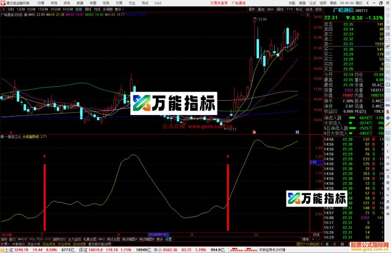 通达信一箭定江山指标公式源码副图-万能指标公式